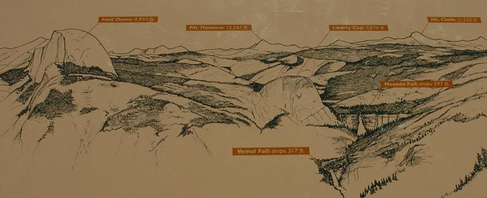 Sign showing the landmarks viewed from Glacier Point